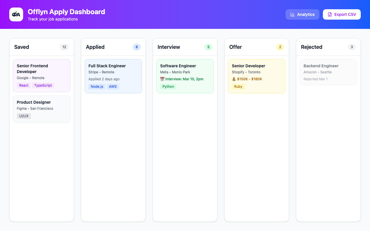 Offlyn Apply Kanban application tracking dashboard